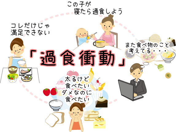 過食衝動が起こる